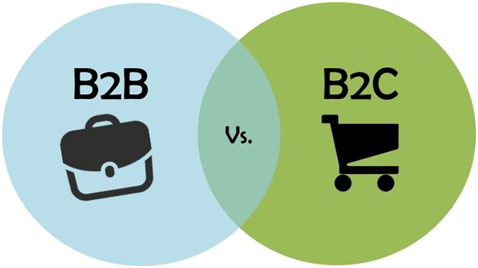 How does marketing differ between B2B and B2C?