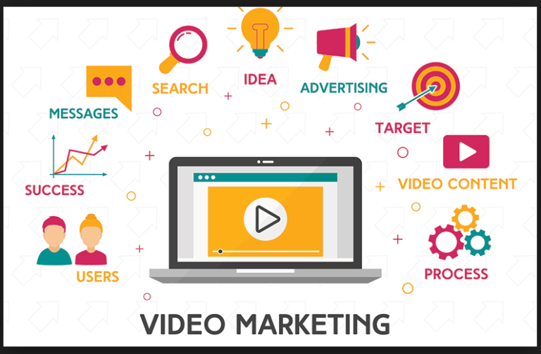 Video Marketing and Reality Enhanced
