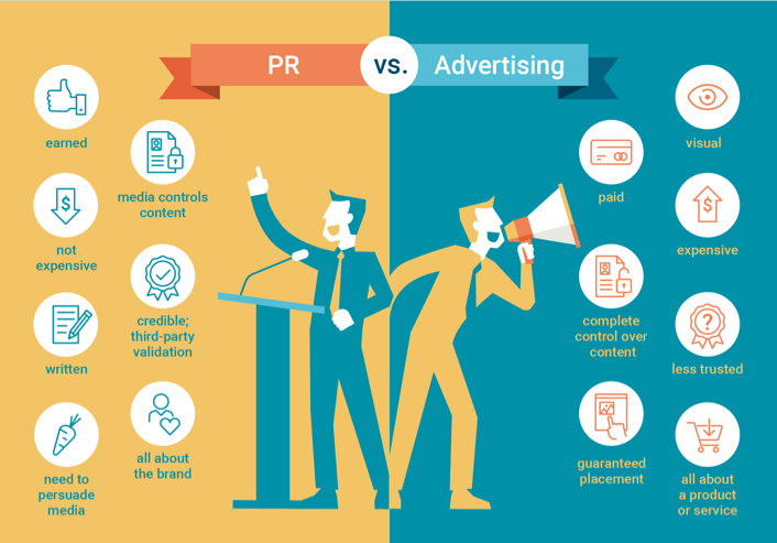 How is Public Relations Different from Advertising?