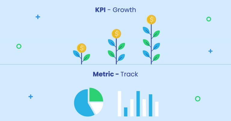 Metrics and kpi example