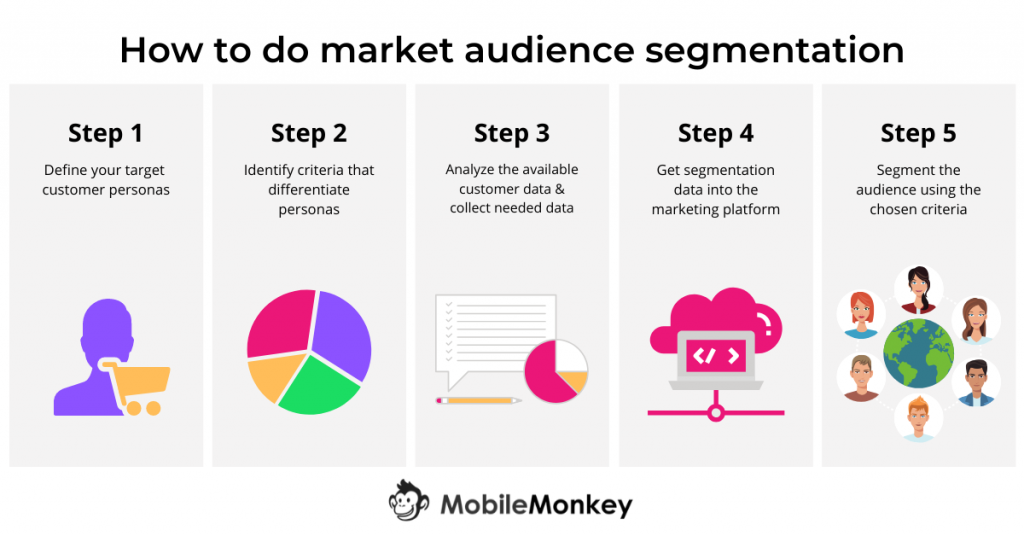 Create an audience segments in 5 steps