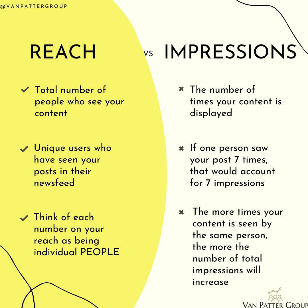 Twitter Impressions vs. Reach infographic