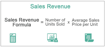 How Does Calculating Revenue Work