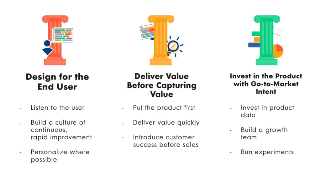 The 3 Pillars Of Product-Led Growth