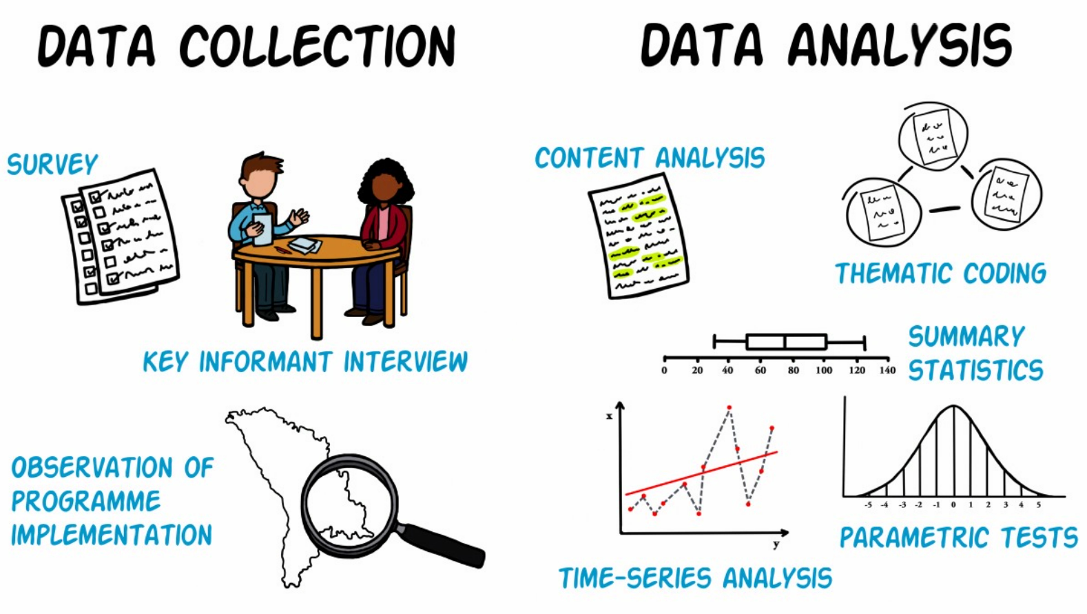 Data collecting and analysis and its examples