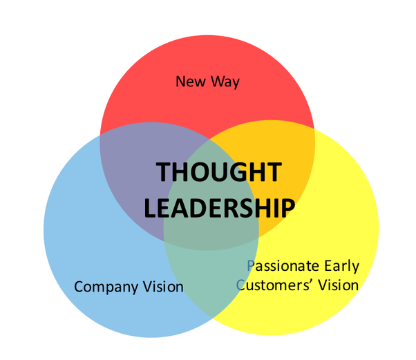What is thought leadership skills bubble