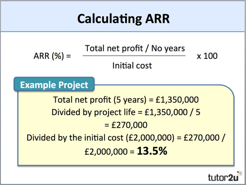 The ARR Formula