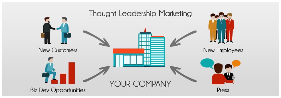 Thought leadership strategy in b2b business company
