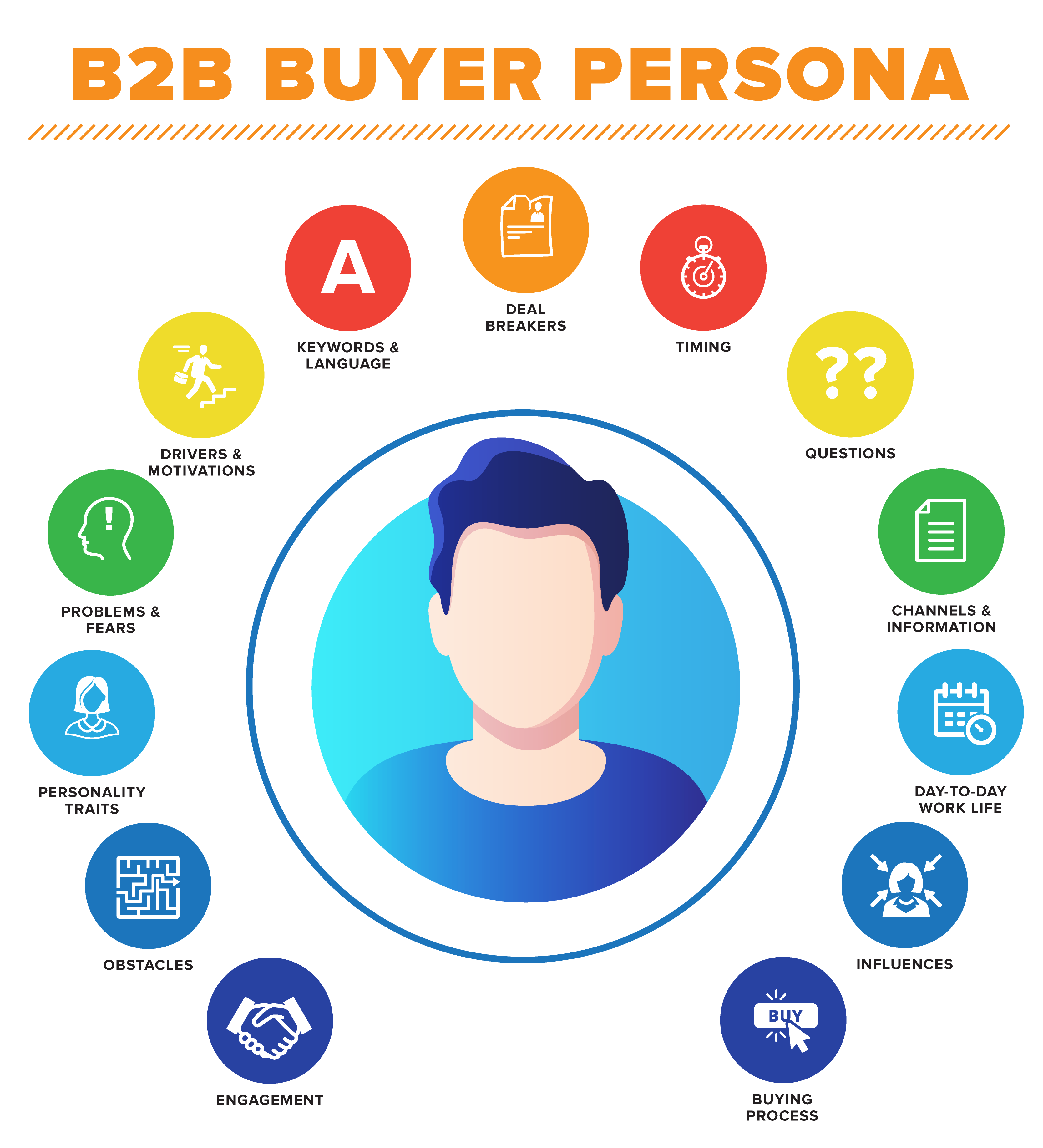 4 Steps to Identifying Your Ideal Buyer B2B Persona