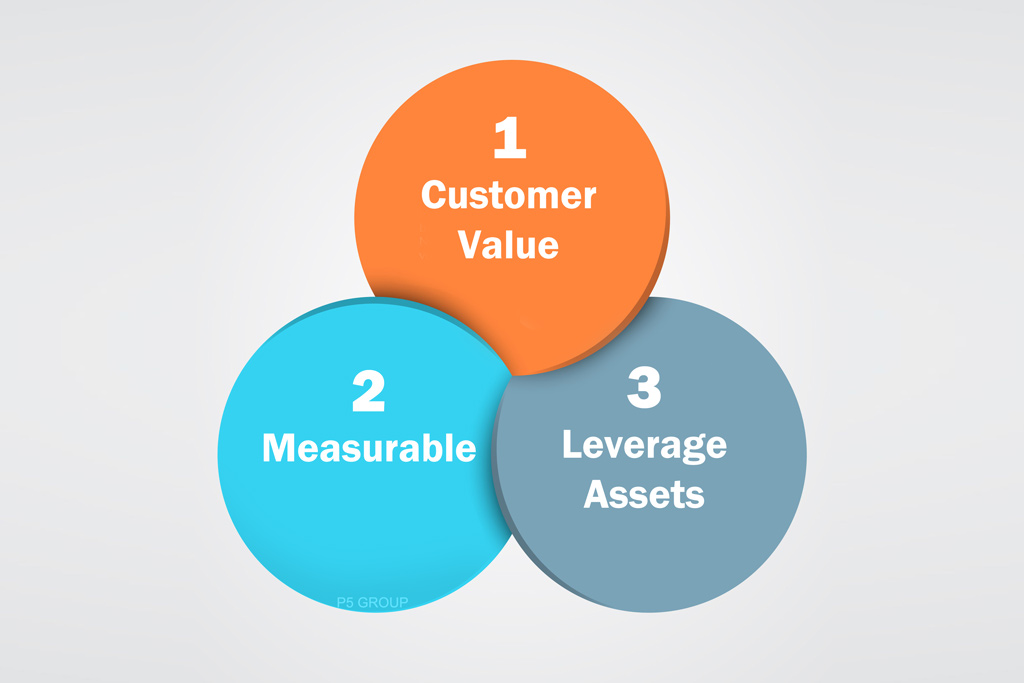 Are your b2b pr results measurable customer value leverage assets