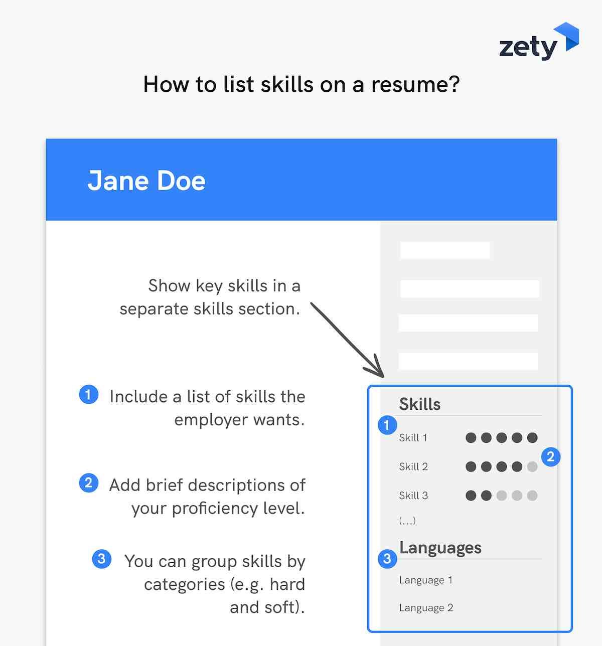 How to list skills on a resume example