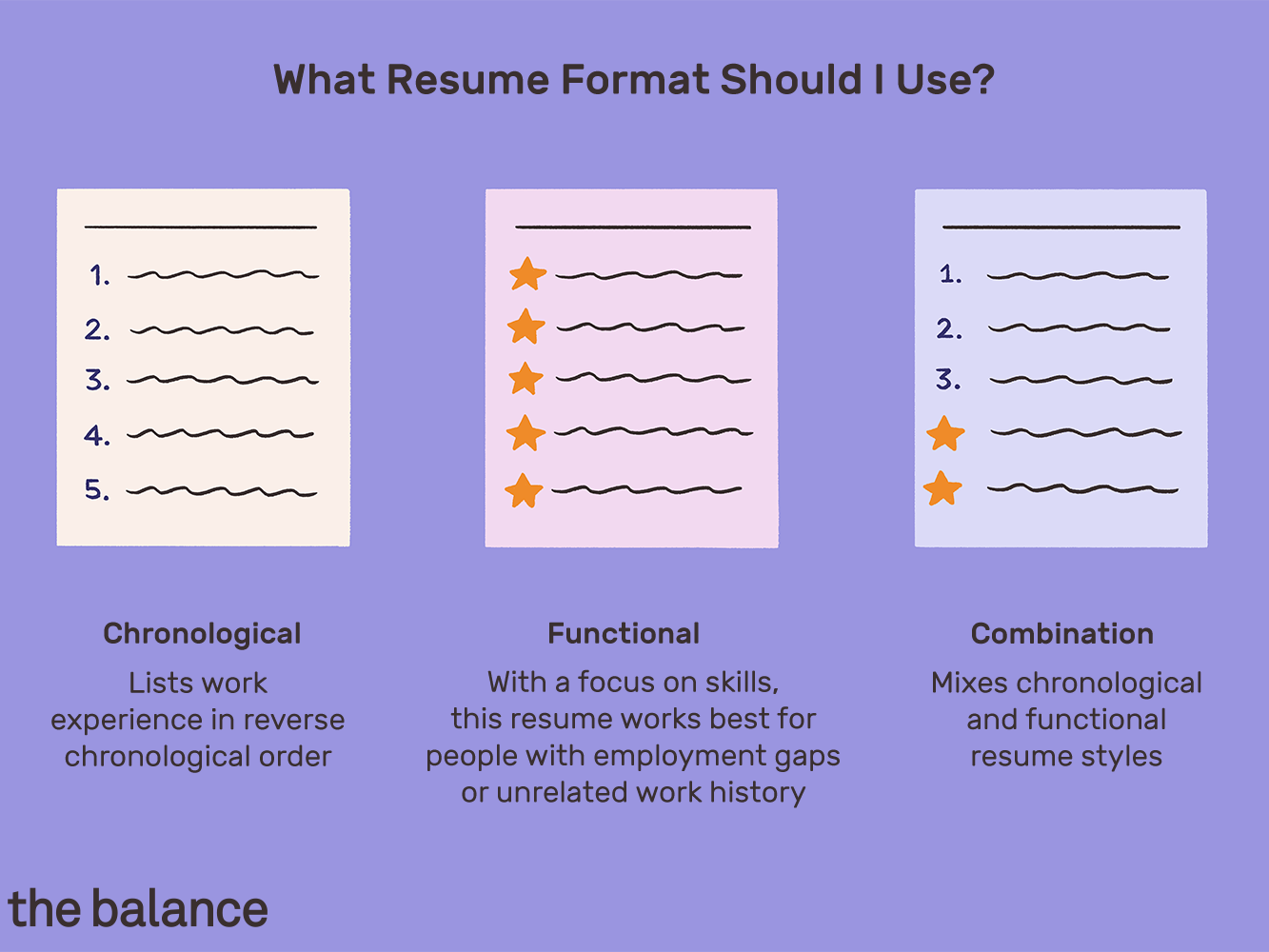 3 resume formats with examples and formatting tips