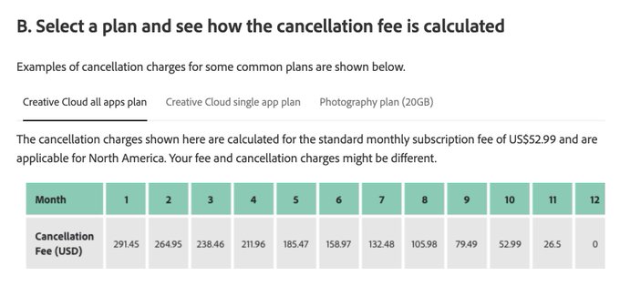 Screenshot of cancellation fee table for Adobe Creative Cloud