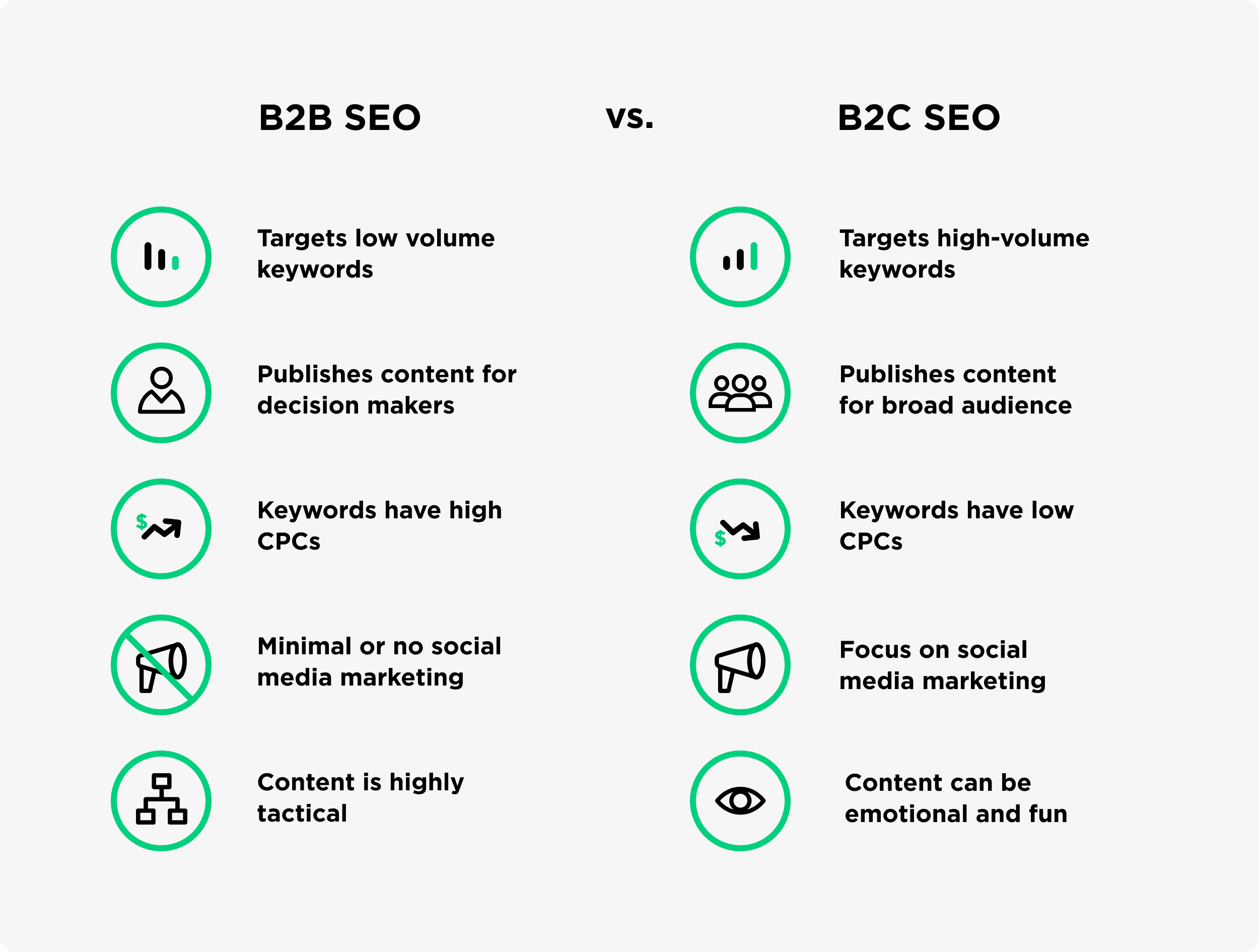 Use B2B PR In SEO - How To Explode Your PR Results