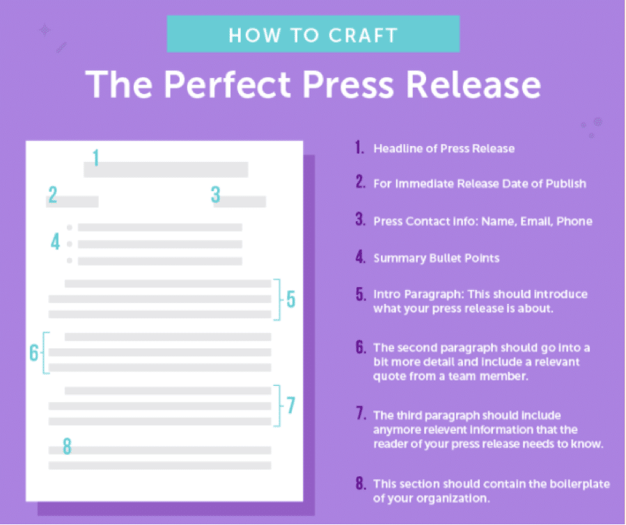 10 Press Release Best Practices That Will Skyrocket Your PR