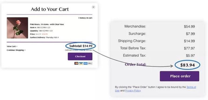 Two screenshots of order placement for roses, with a subtotal of $54.99 and a total price of $83.94