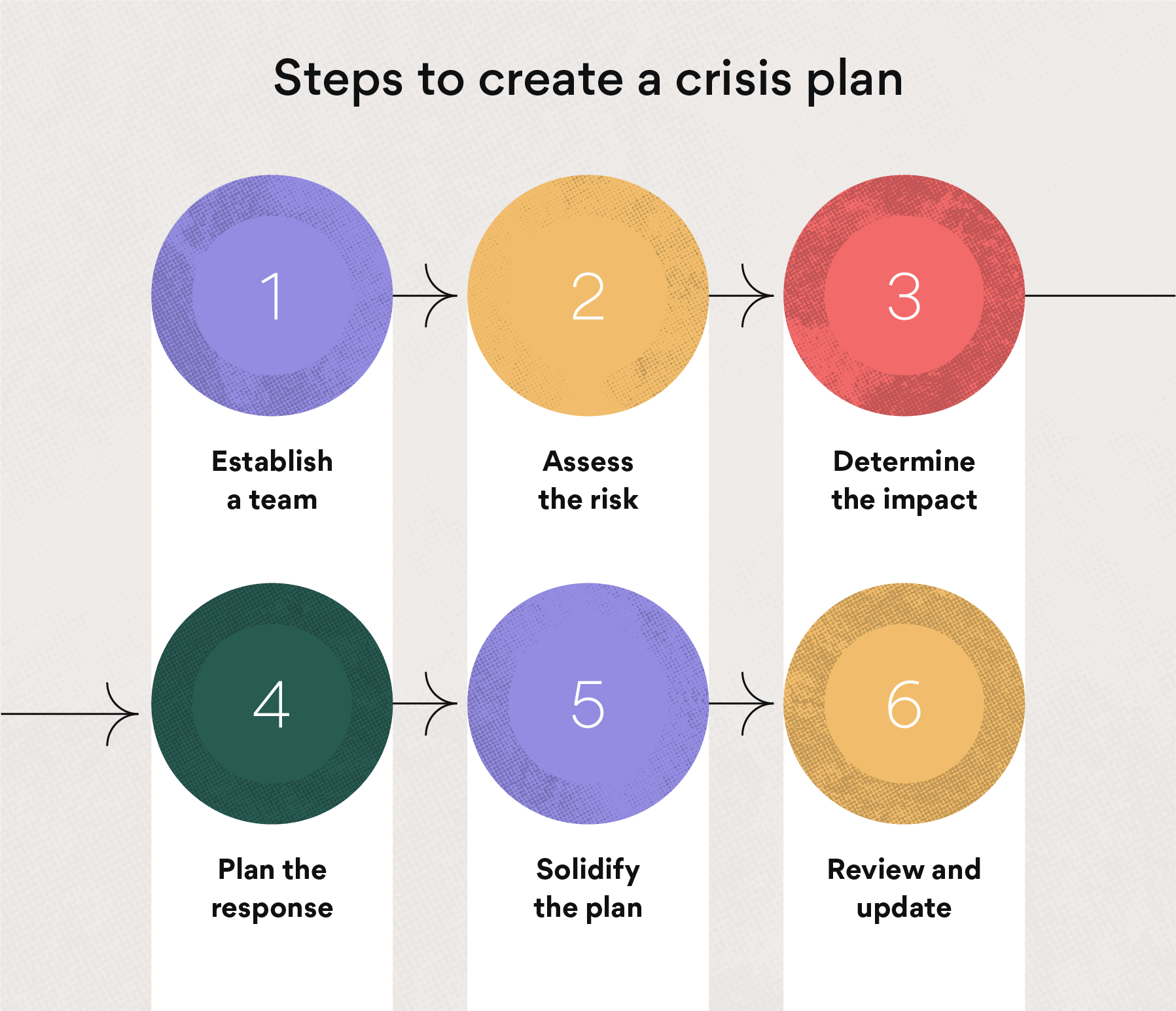 6 steps to create a crisis plan