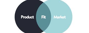 What Is Product-Market Fit? Definitions And Examples