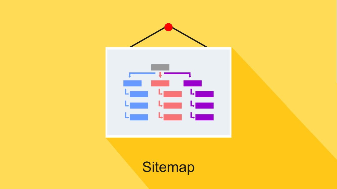 Sitemap and whiteboard with structured boxes