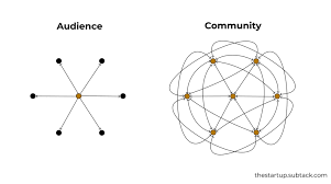 Audience VS Community- What's The Difference?