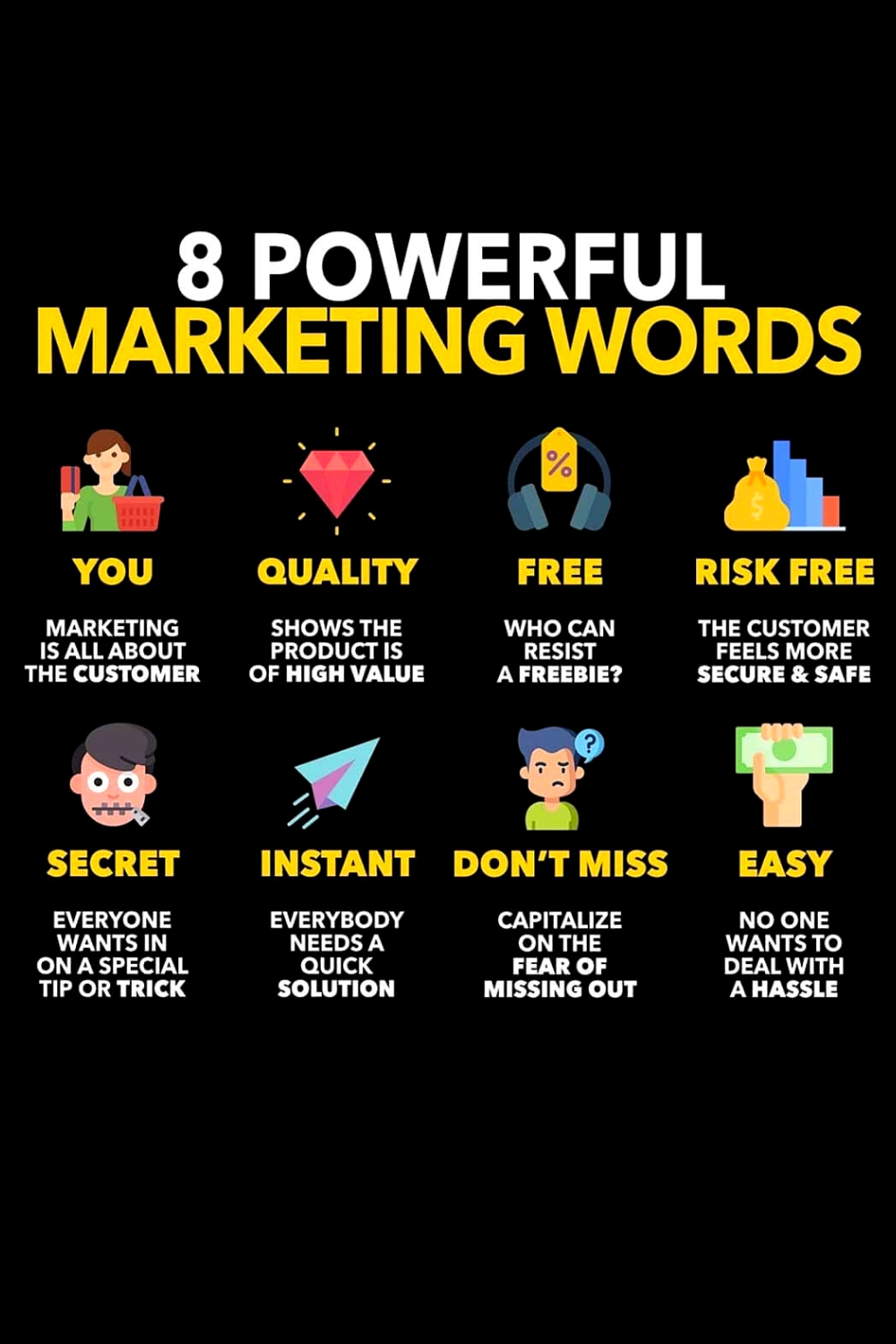 List of the eight most powerful marketing words