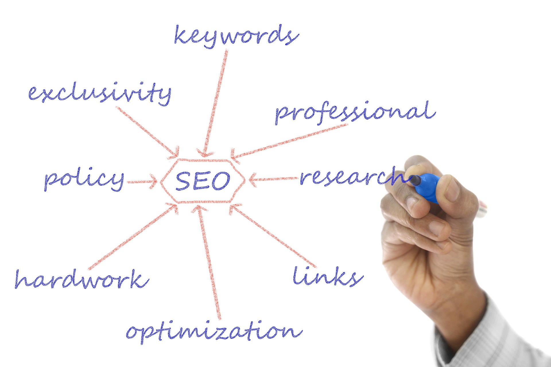 What Is Organic Search - A Key Component Of Digital Marketing Strategy