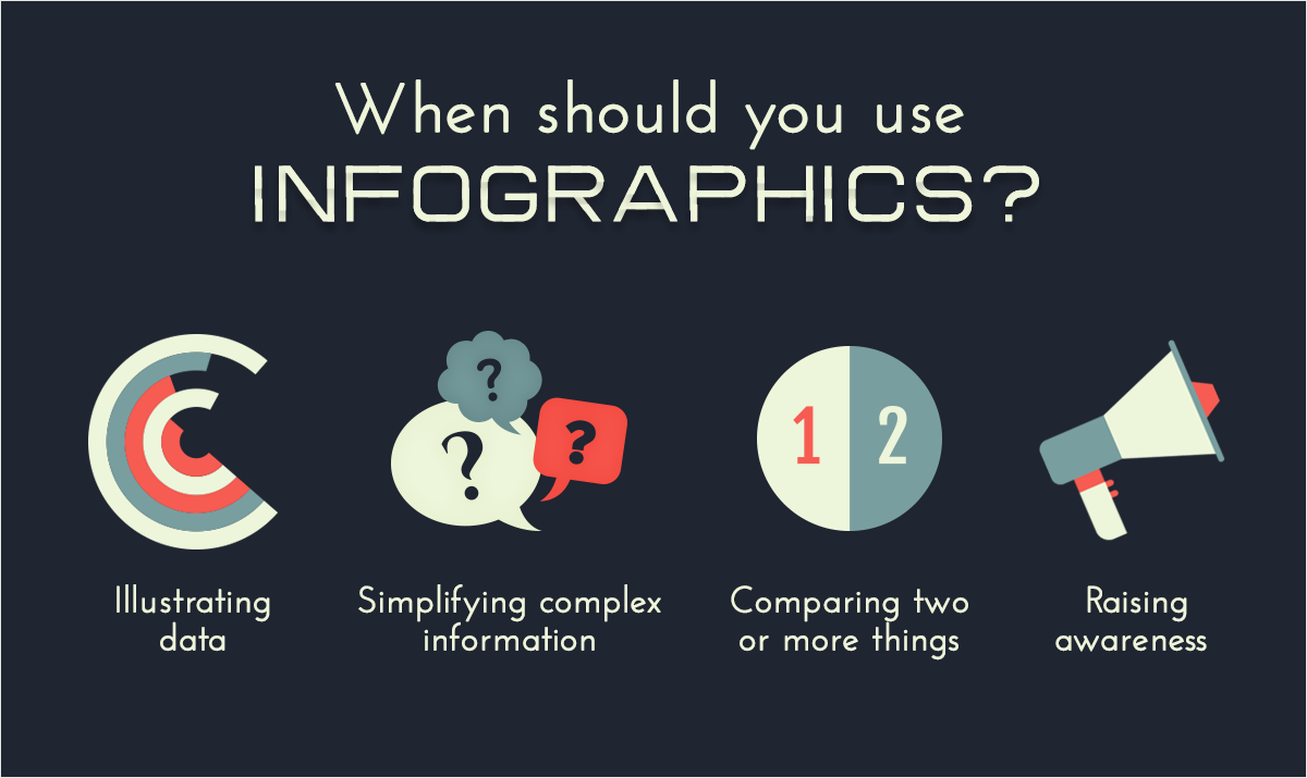 9 Top Ways Infographics Benefit Your Content Strategy