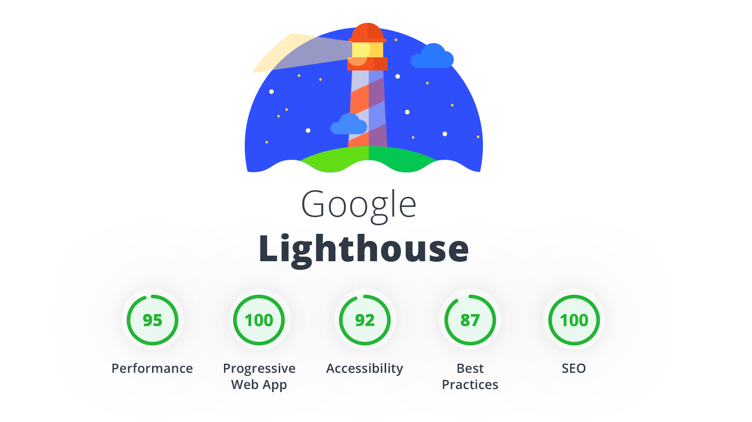 Uses of Google Lighthouse