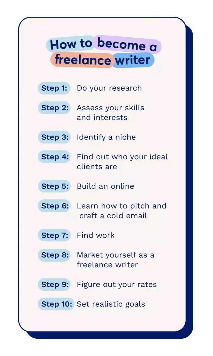 Step by Step Guide To Be A Freelance Writer