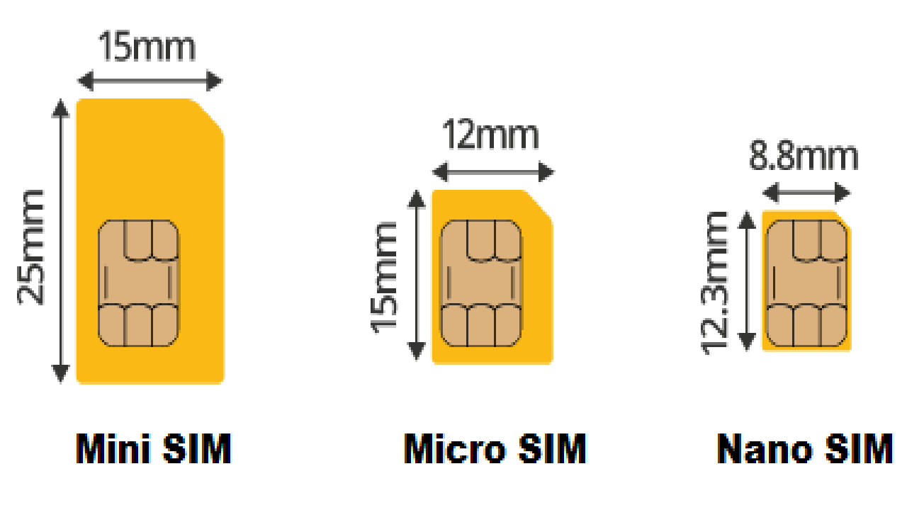 Different sizes of SIM cards