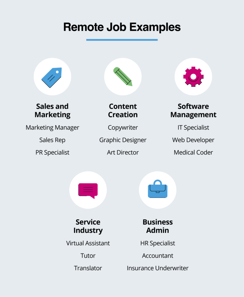 Remote Job Examples