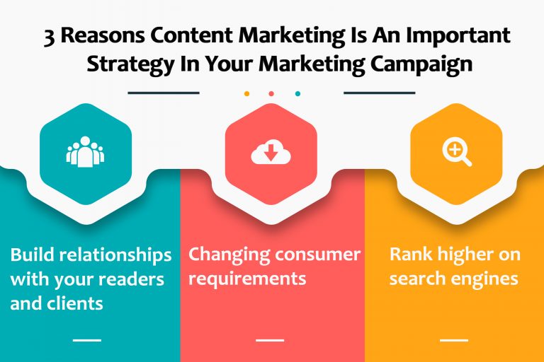 3 Reasons Content Marketing Is Important In A Marketing Campaign