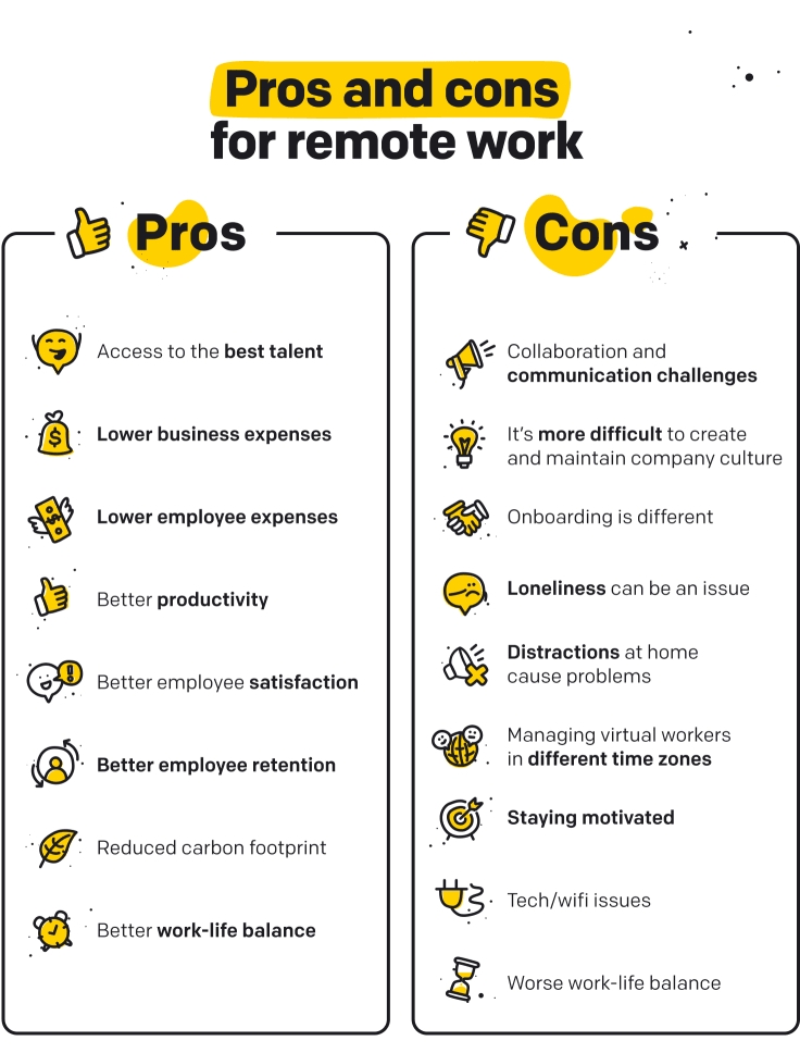 Pros and Cons of Working Remote