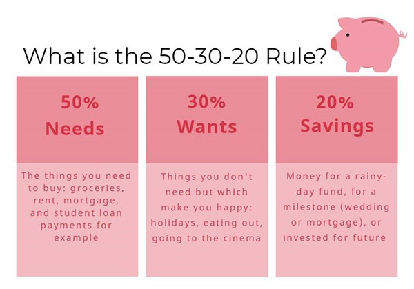 50-30-20 Rule