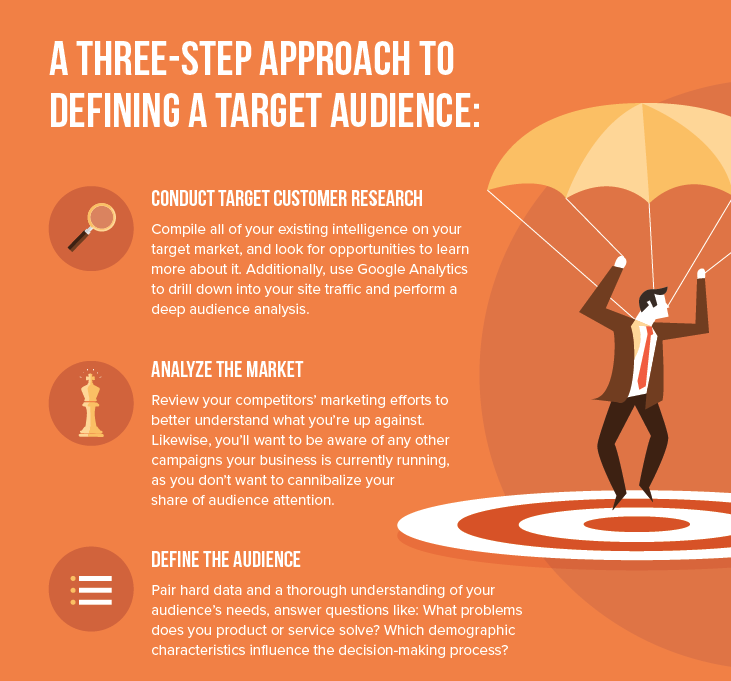 A 3 Step Approach To Defining Target Audience