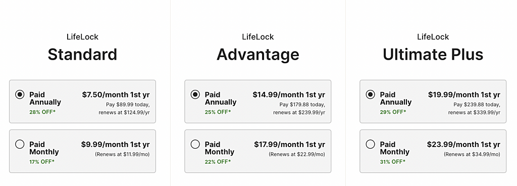 LifeLock Pricing Plans