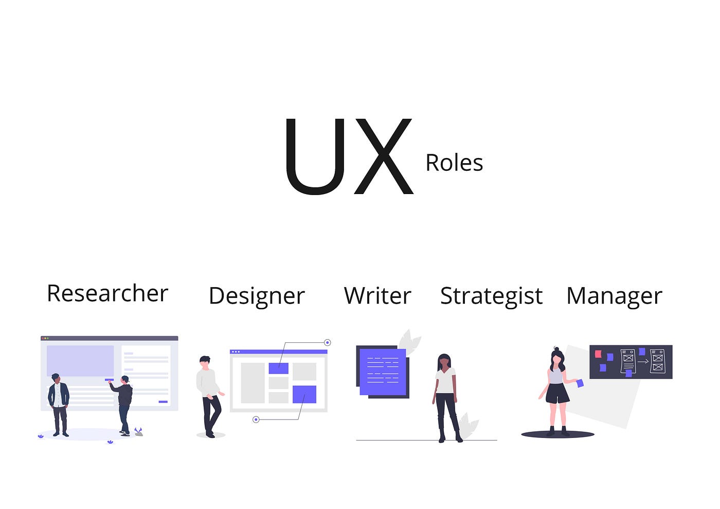 UX Design Roles