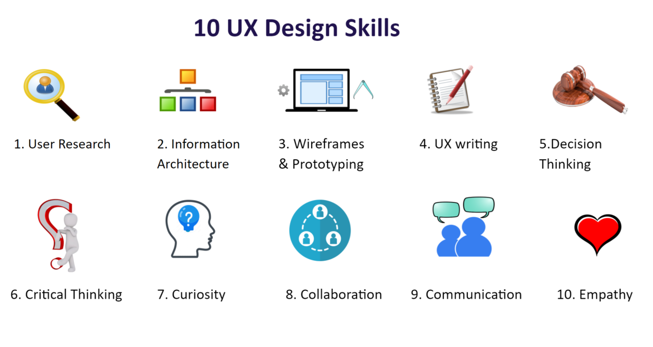 10 UX Design Skills