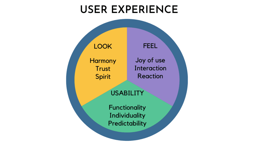 User Exprience to take into account when considering design details as a UX Designer.