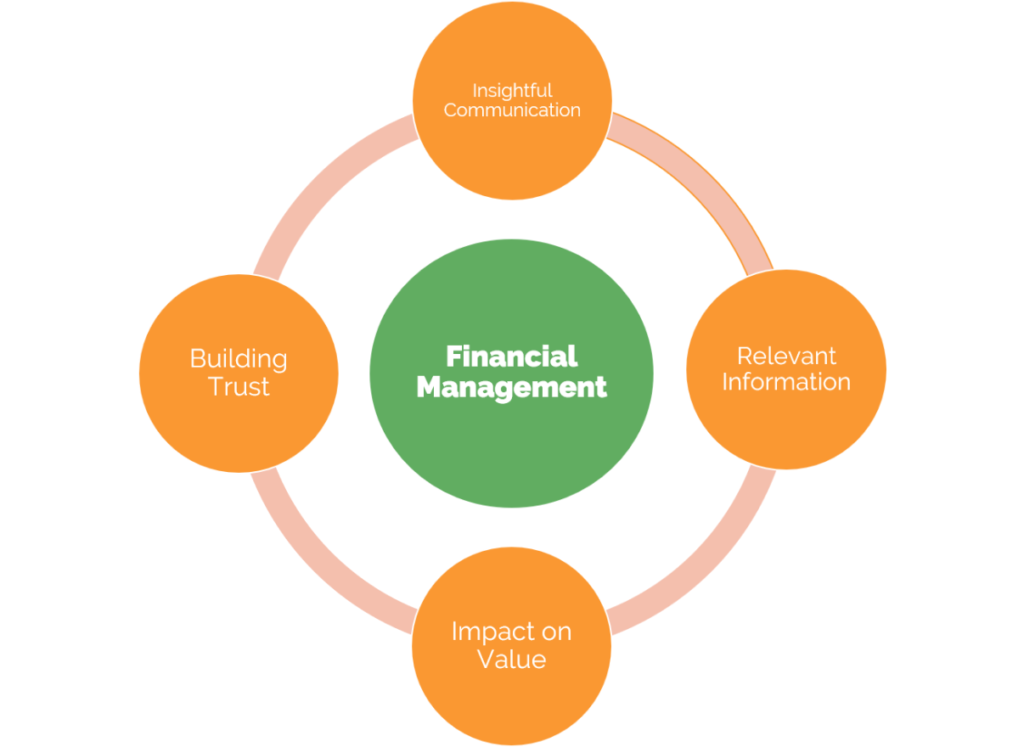 Financial management cycle