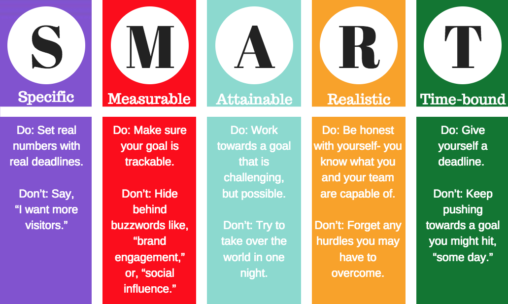 Setting Smart Goals Infographic