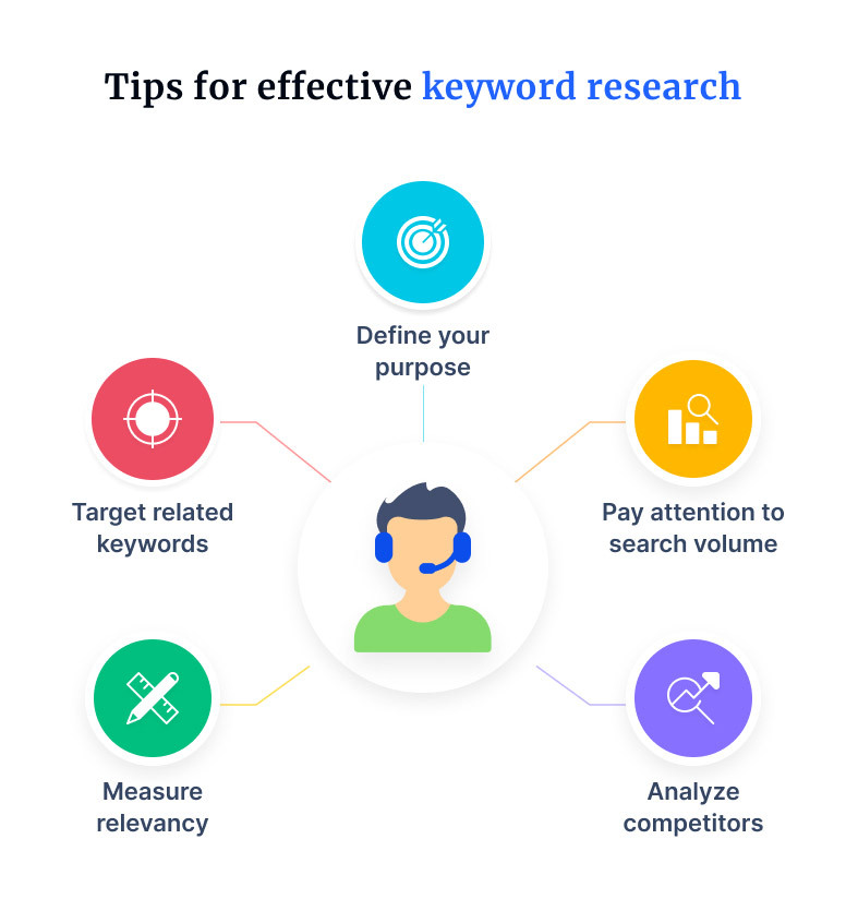Tips for Effective Keyword Research