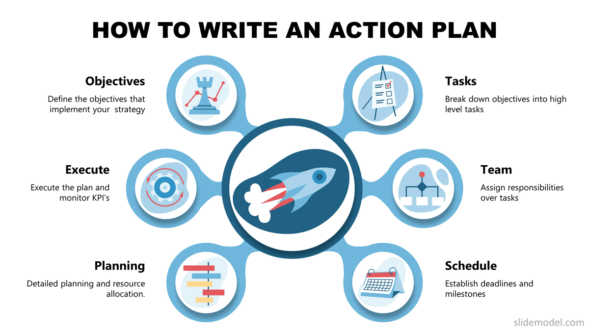 How To Write An Action Plan Infographic