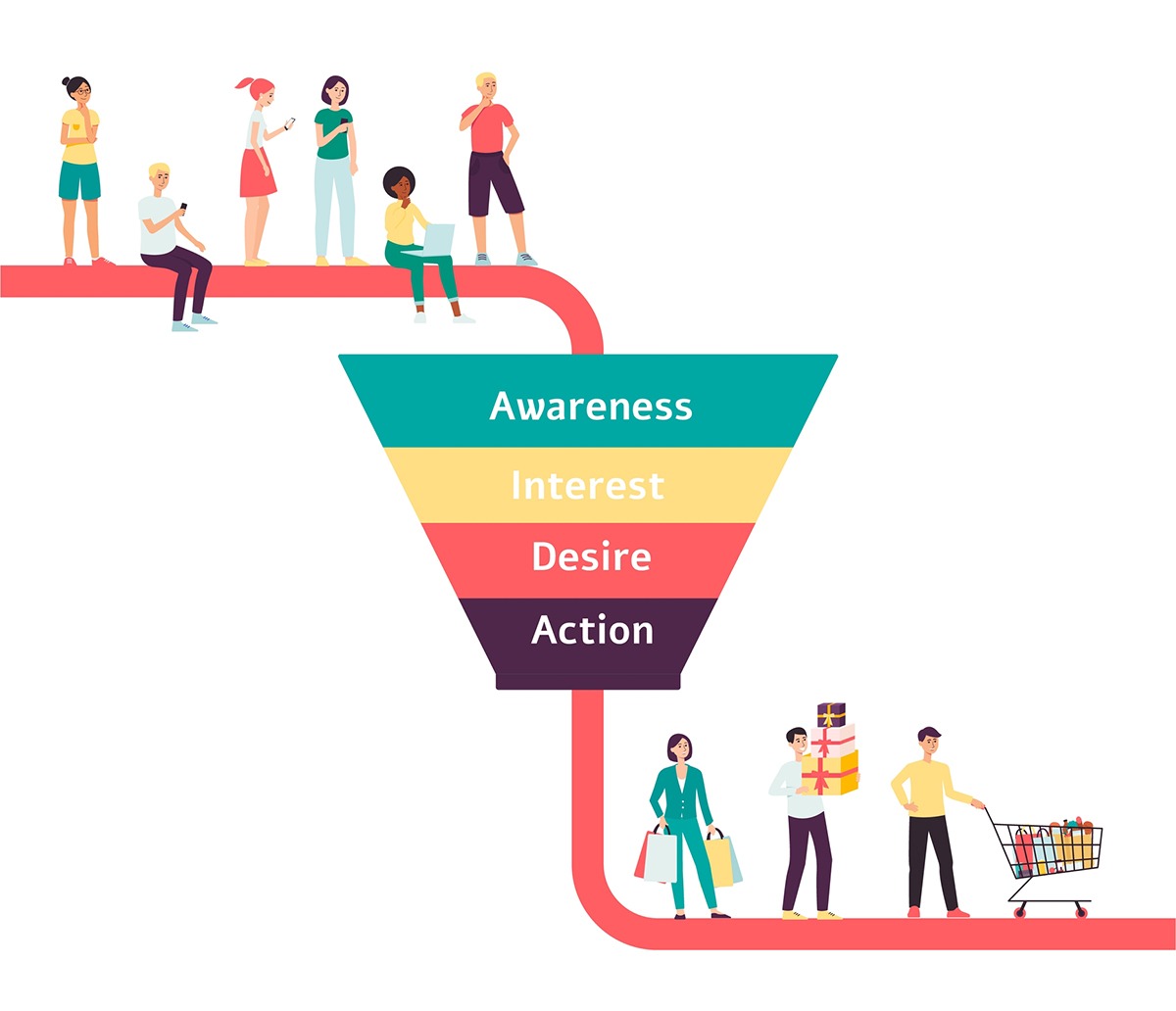 Customer Funnel Infographic