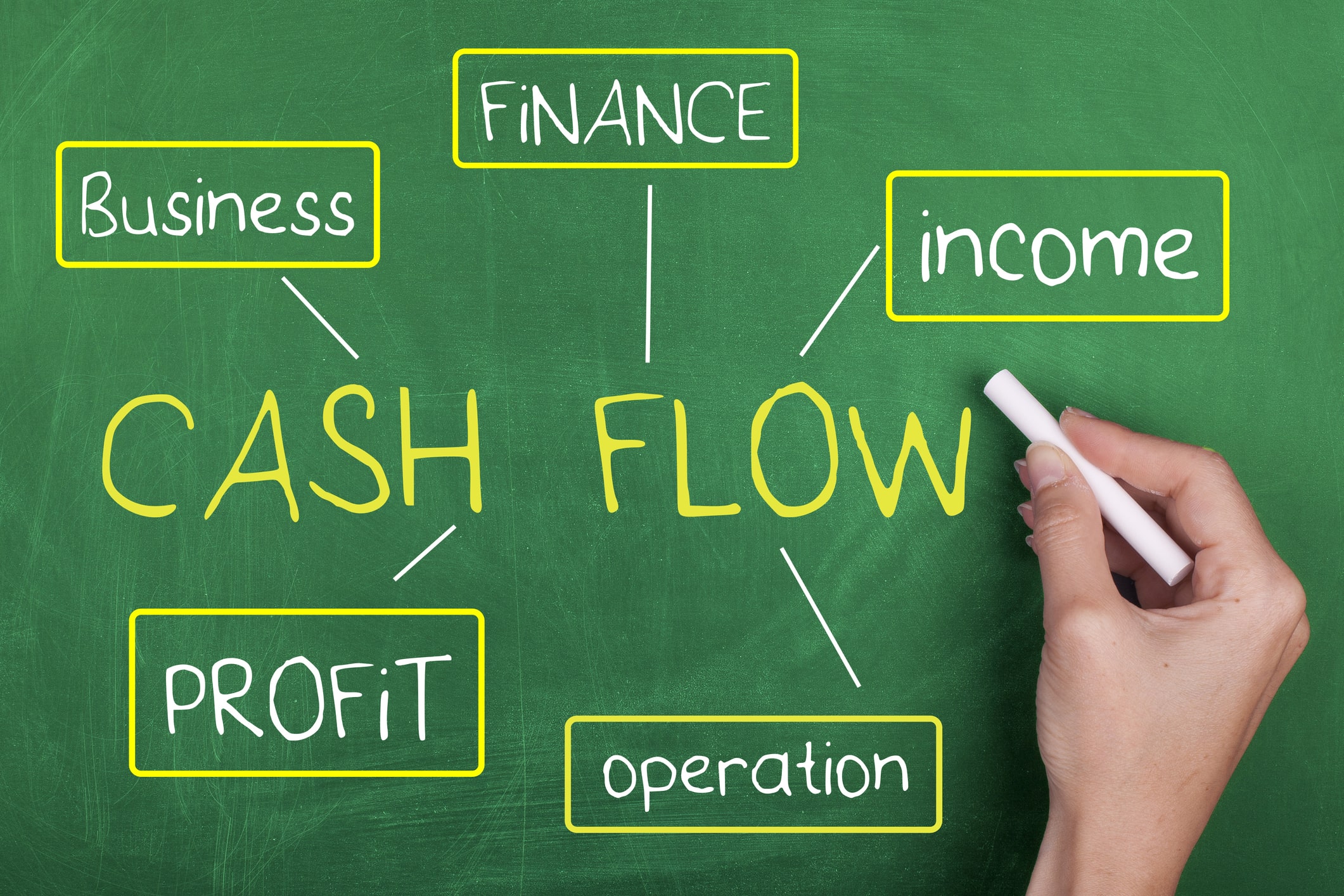 Cash flow process
