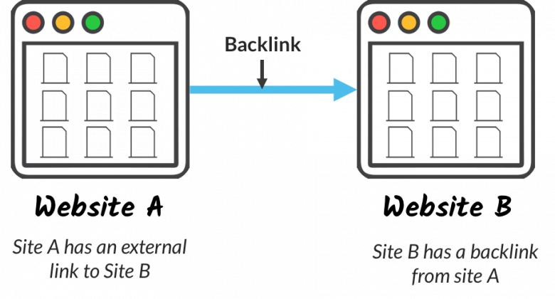 Backlink Infographic
