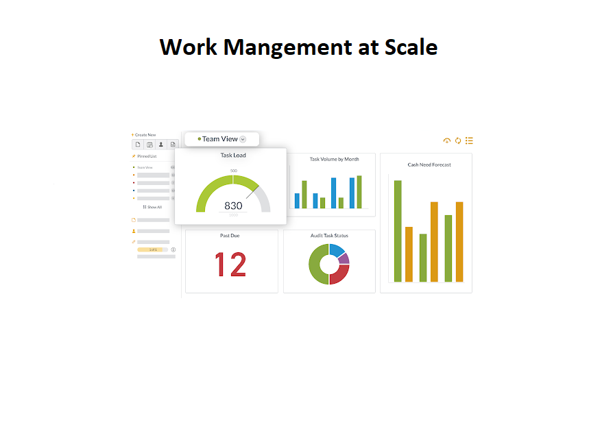 Work management as scale shown with different key points
