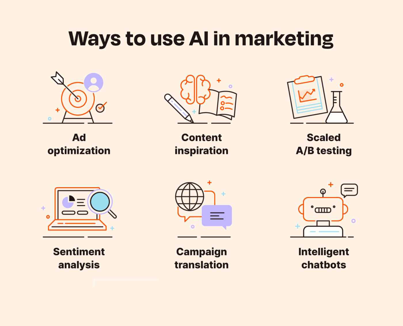 Ways to use AI in marketing