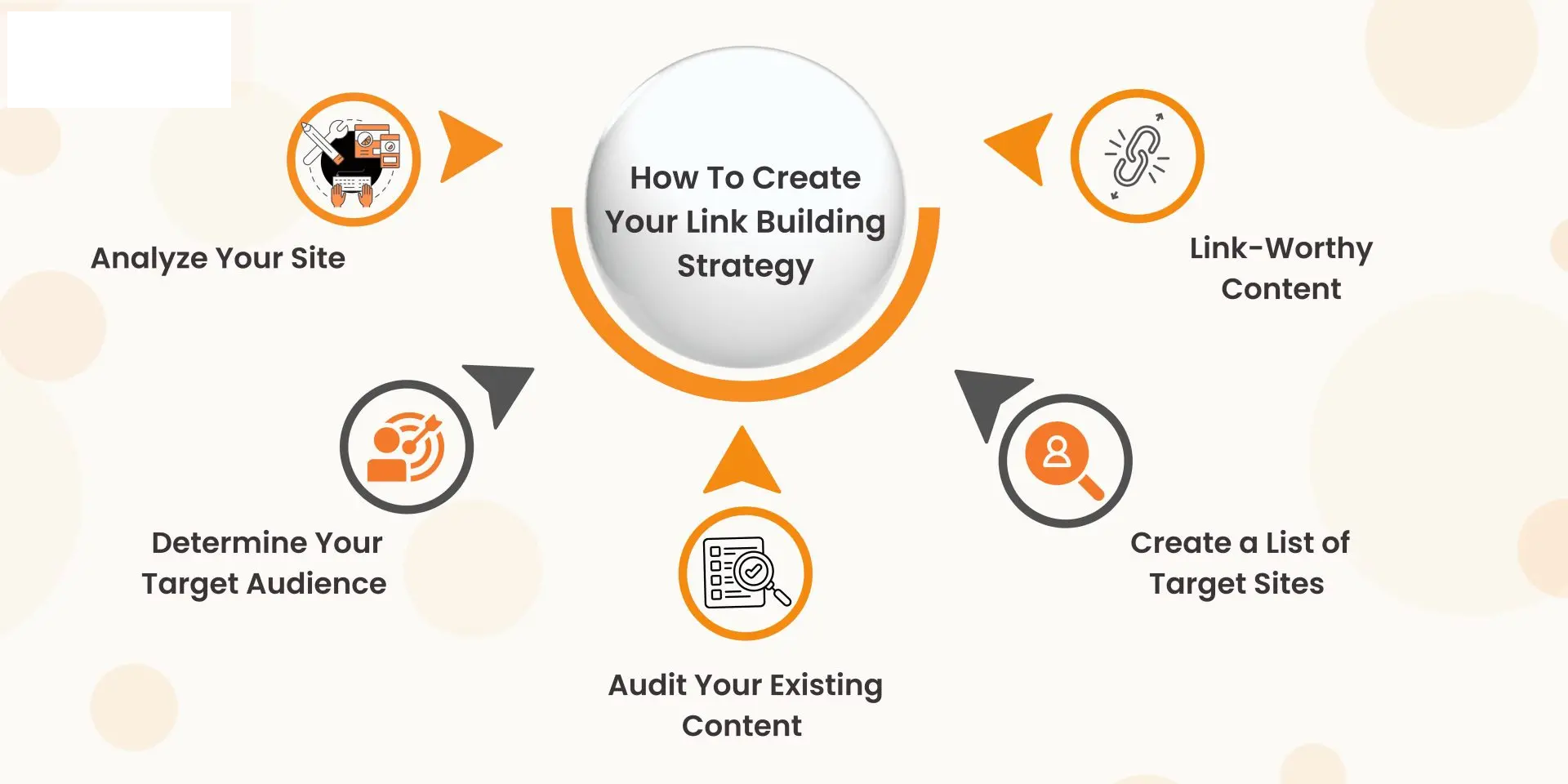 How to create your link building strategy explained