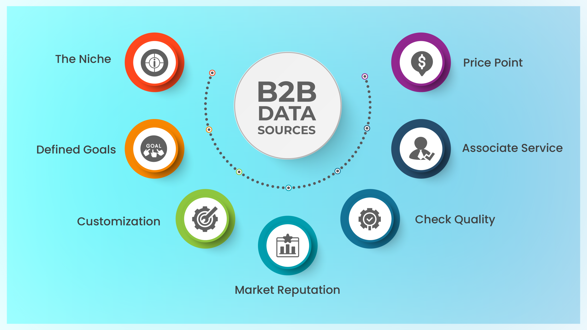B2B Database - Discover Targeted Leads And Drive Business Growth In 2023
